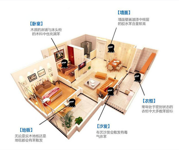室内空气检测知多少