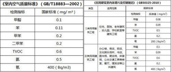 如何正确挑选除甲醛公司？